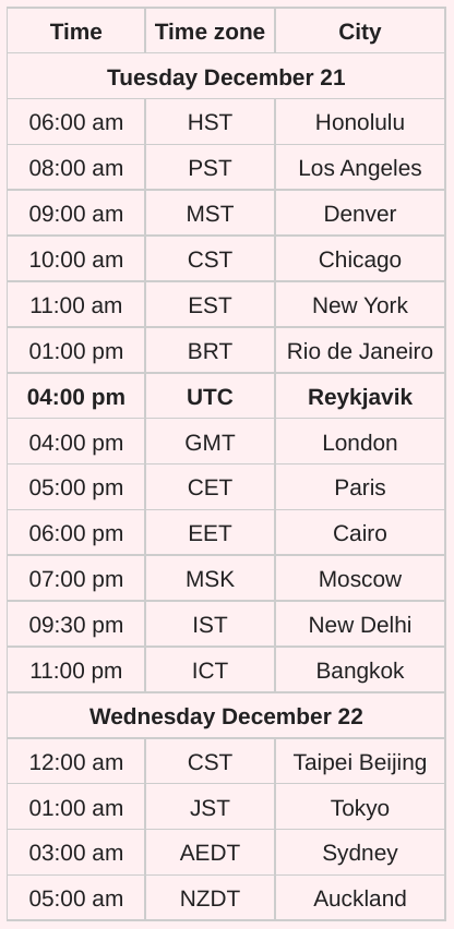 Image depicting Time zones for med